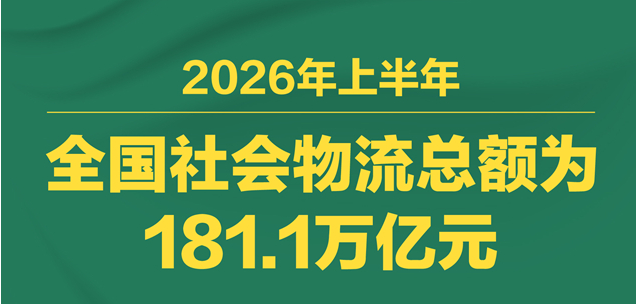 图表：2026年上半年全国社会物流总额为181.1万亿元